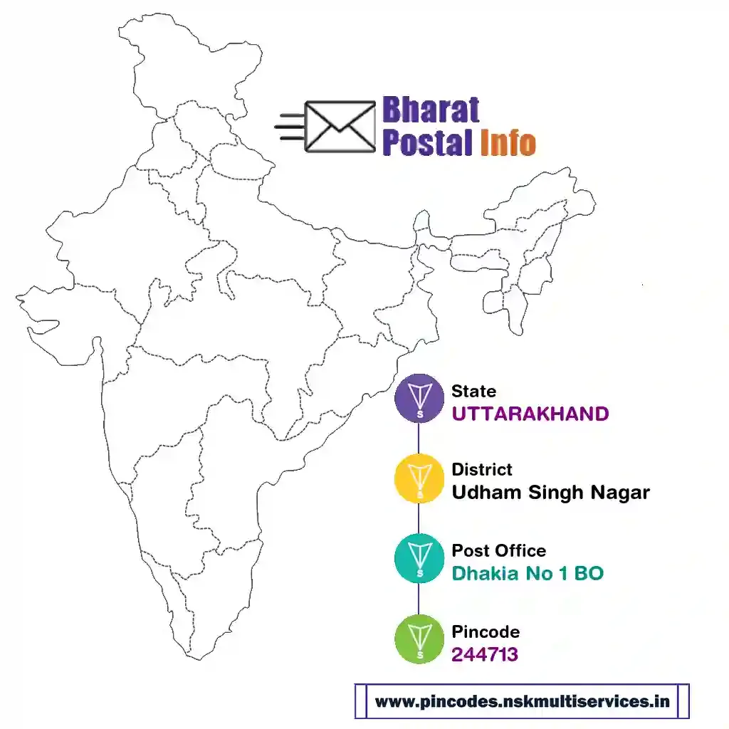 uttarakhand-udham singh nagar-dhakia no 1 bo-244713